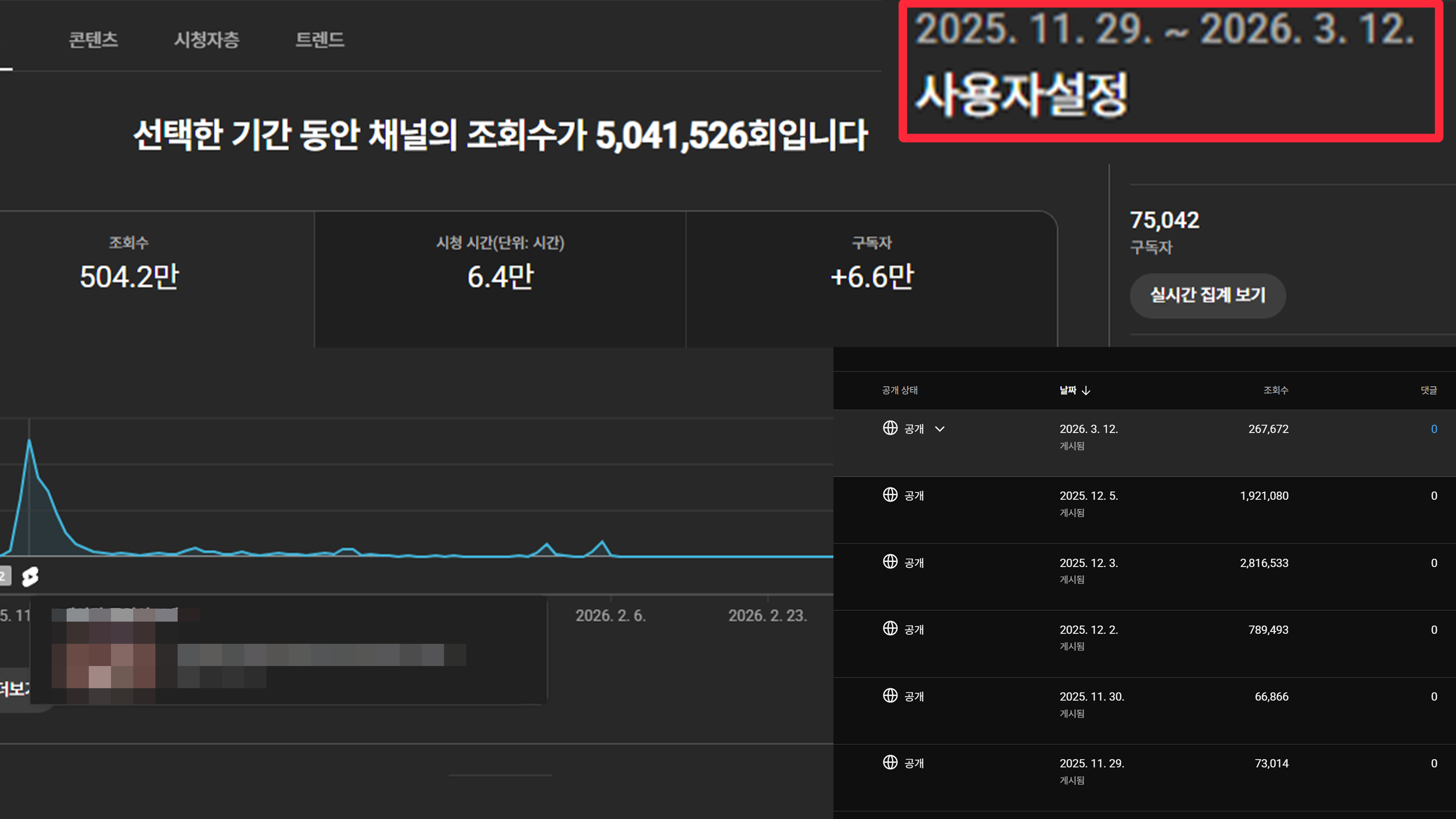 영상 6개만에 구독자 0명부터 7.5만 채널 분석표