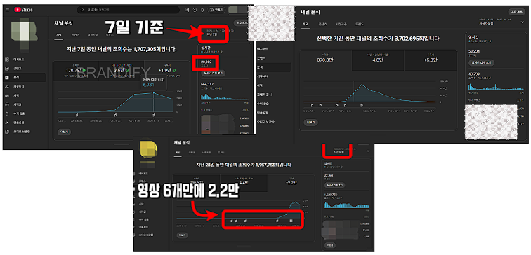 유튜브 스튜디오 채널 조회수 분석 캡처